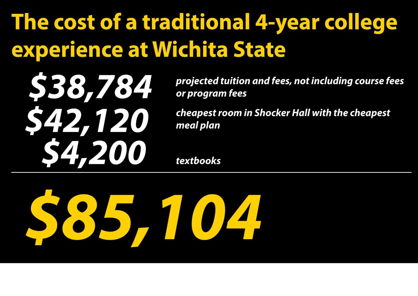 The Sunflower The cost of a degree at Wichita State continues to