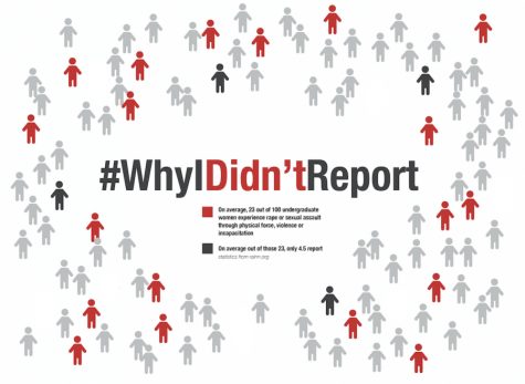 Two years after being raped, WSU student shares her story of why she didn’t report