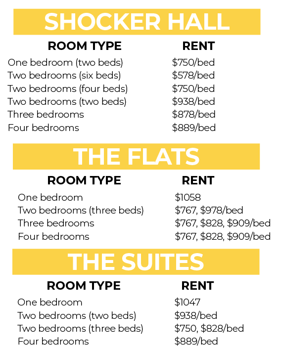 Off Campus Housing Costs Hundreds Less Per Month Than Wsu Options The Sunflower