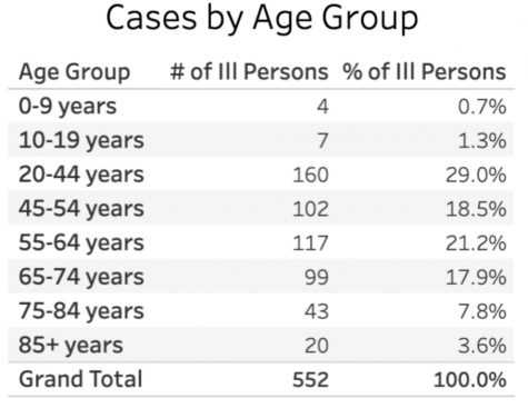 A case is defined as a person who tested positive for the novel coronavirus (SARS CoV-2) which causes Coronavirus Disease 2019 (COVID-19). This data is from April 2.