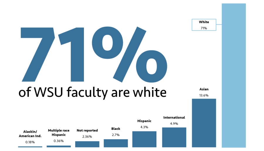 Despite+university%E2%80%99s+initiatives%2C+faculty+still+not+representative+of+students