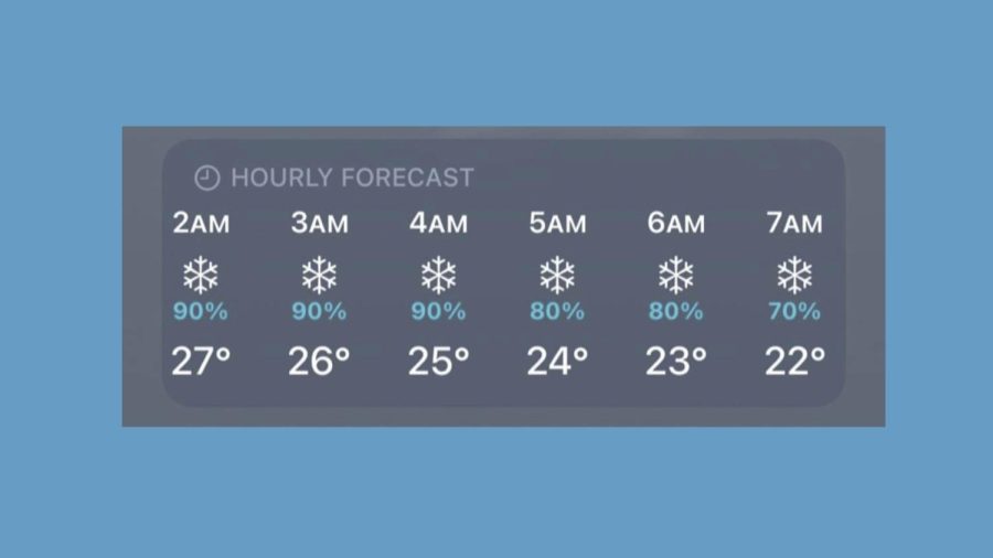 Weather forecast for Feb. 2