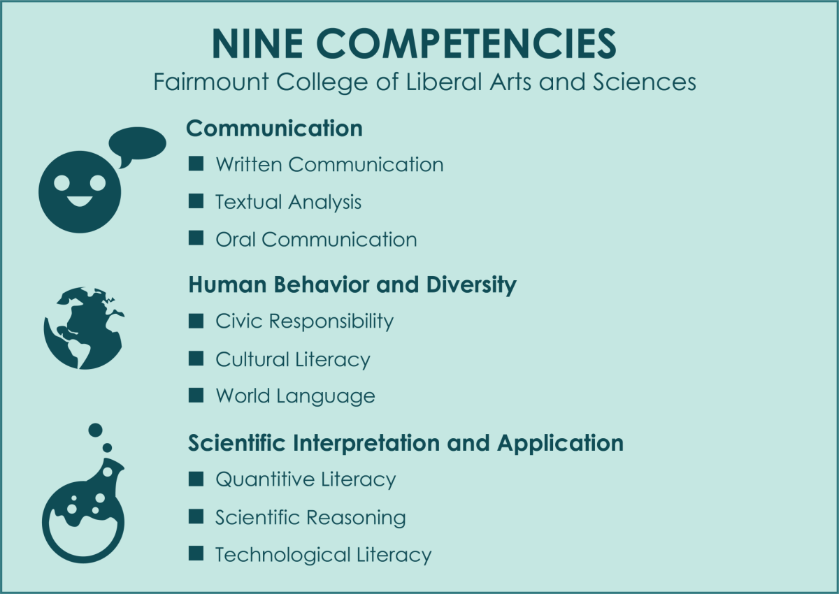 Nine Competencies - Wren Johnson