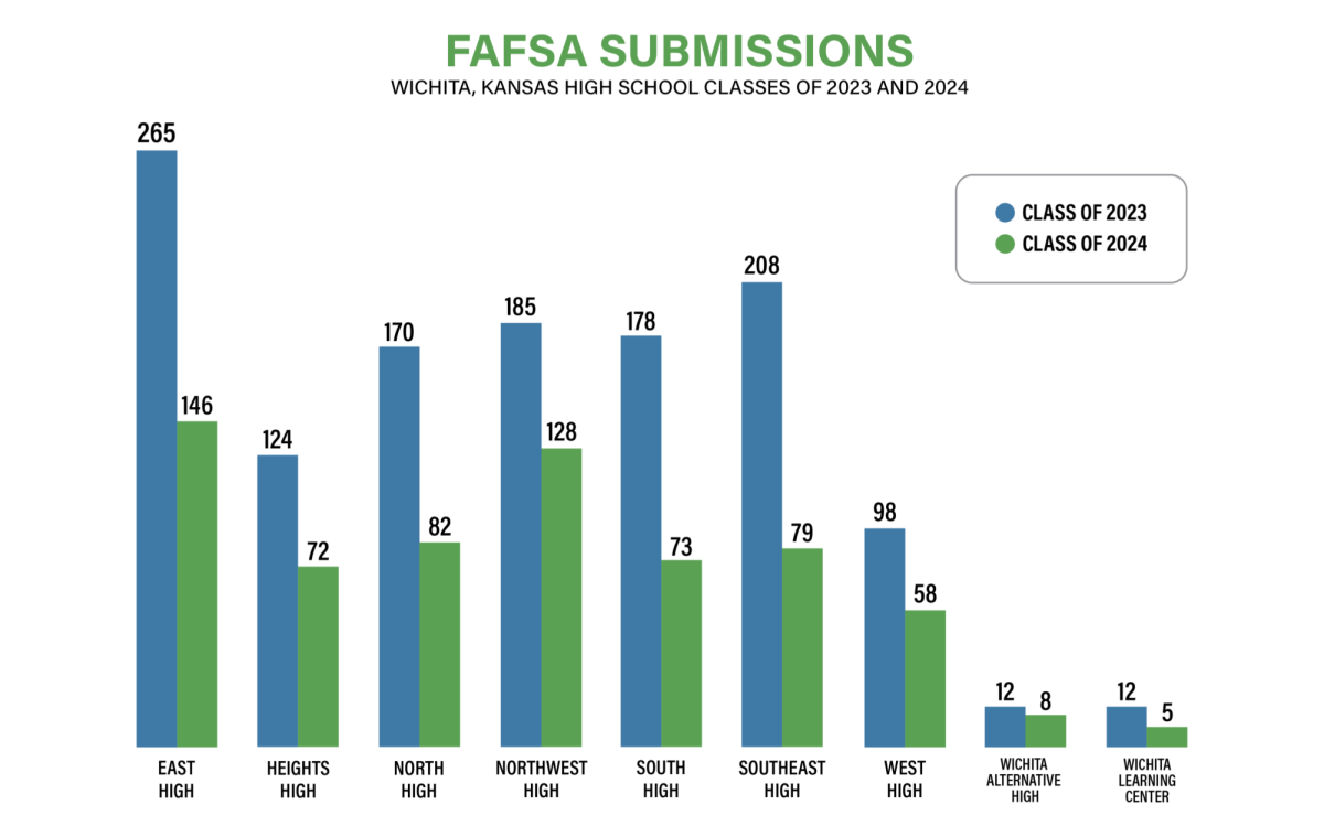 FAFSA+delays%2C+glitches+cause+frustration+for+Wichita+State+students+and+financial+aid+staff