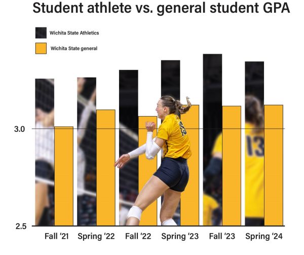 Graphic of student athlete vs. general student GPA